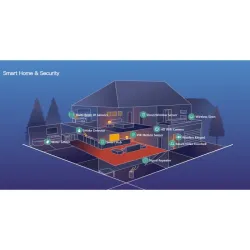 Kit Allarme WiFi + SIM 4G LTE-400 Smart Home Alexa | Sicurezza Domestica