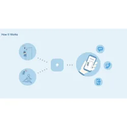Kit Allarme WiFi + SIM 4G LTE-400 Smart Home Alexa | Sicurezza Domestica