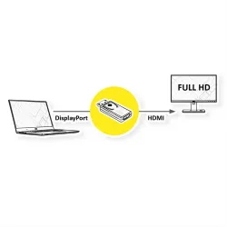 Adattatore DisplayPort HDMI 1080p | Cavo Convertitore Video per Monitor e TV