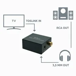 Convertitore Audio Digitale Analogico per Cuffie | Collegare TV senza Jack
