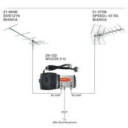 Centralino Offel 26-122 - Amplificatore TV per Interni ad Alta Efficienza