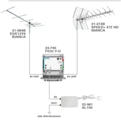 Amplificatore da Palo Offel 24-740 - Potenzia il Segnale TV | [BGD Elettronica]