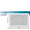 Antenna UHF Offel 21-375 SPEED+ 5G – 43 Elementi, Guadagno 18 dBi