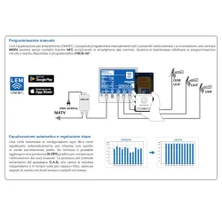 Amplificatore TV da Palo Programmabile MSP3 – Segnale Perfetto per il Digitale Terrestre
