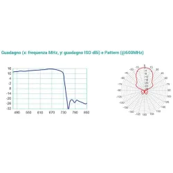 Antenna UHF Fracarro BLU10HD 5G – 10 Elementi con Filtro LTE Integrato