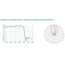 Antenna UHF Fracarro BLU10HD 5G – 10 Elementi con Filtro LTE Integrato